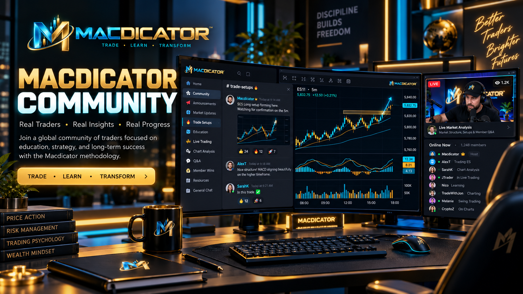 Macdicator Community trading workspace